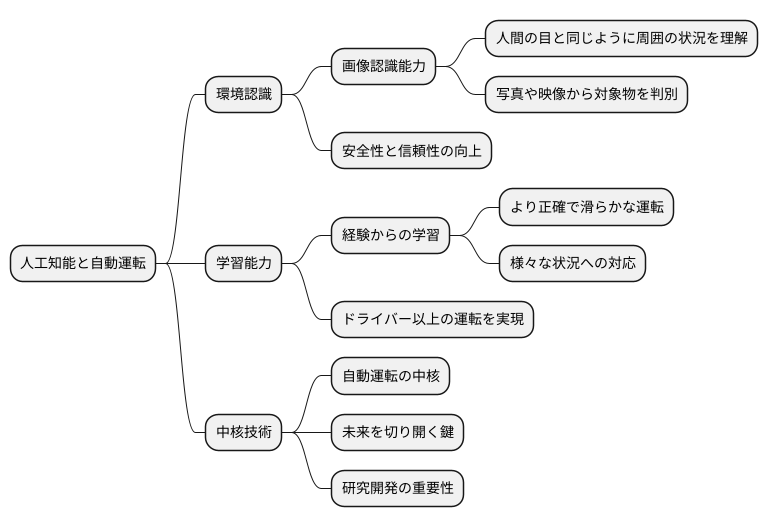 人工知能の役割