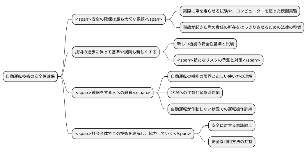 安全性への取り組み