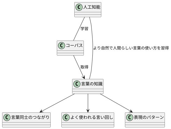 言葉のつながりを学ぶ