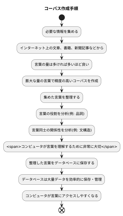コーパスの作成方法
