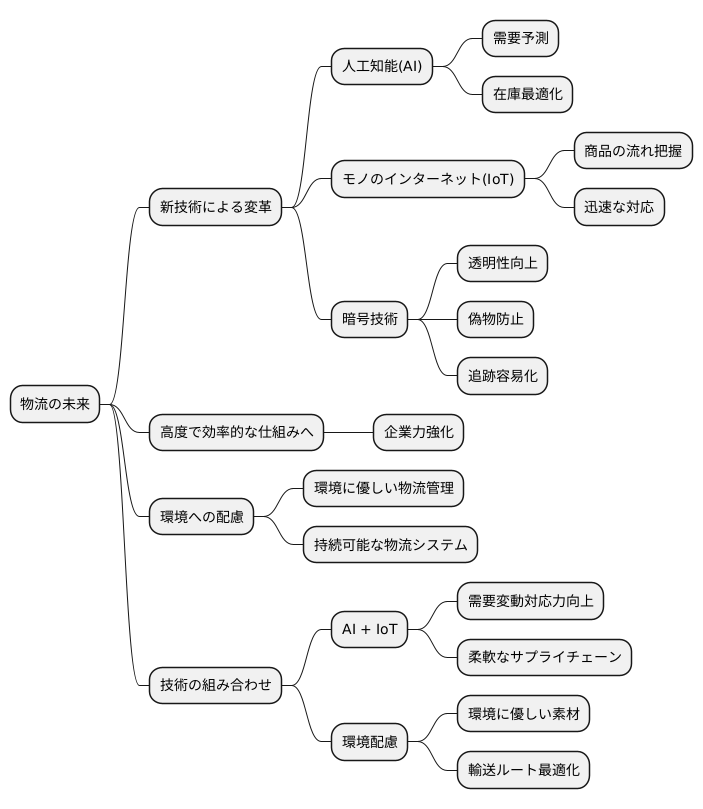 今後の展望