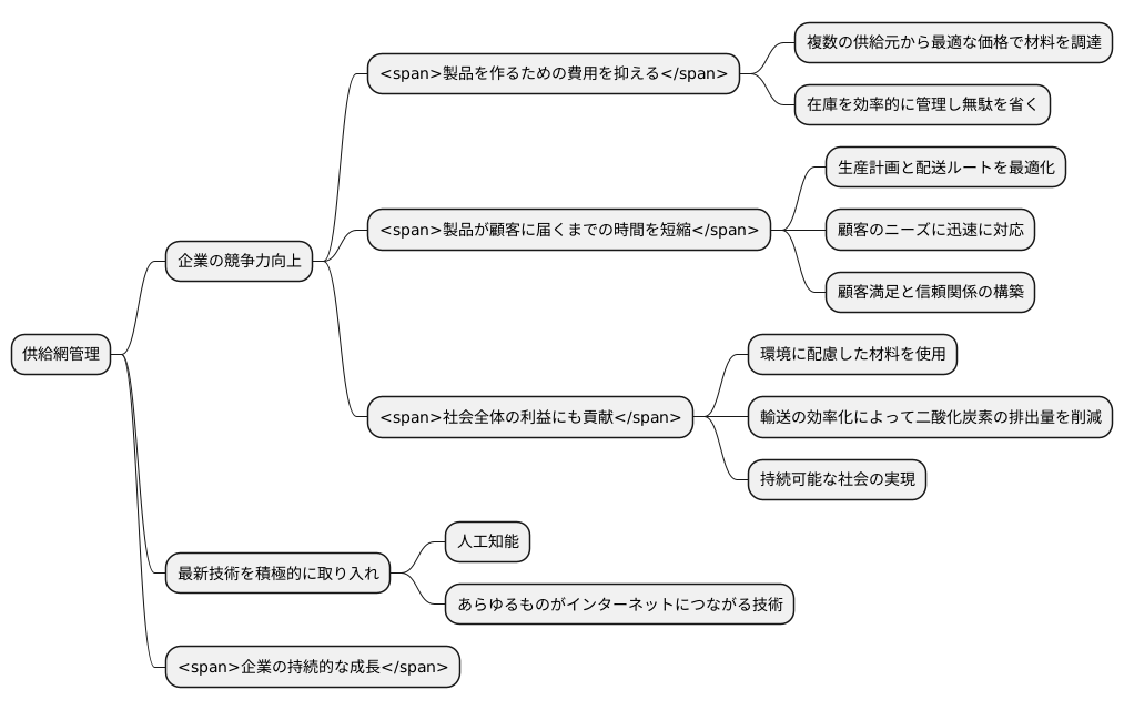 まとめ