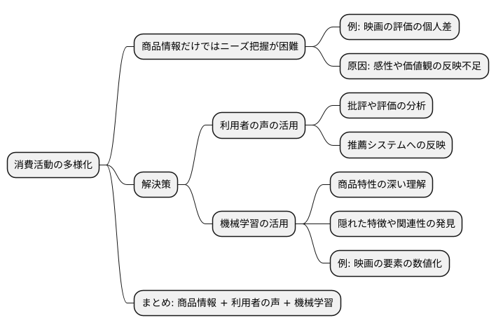 課題と改善策