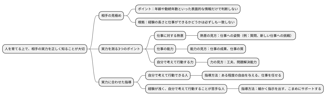 部下の成熟度を見極める