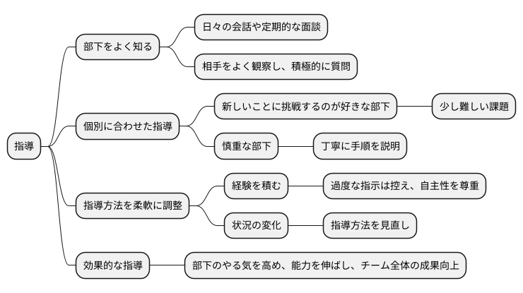 理論の実践と効果