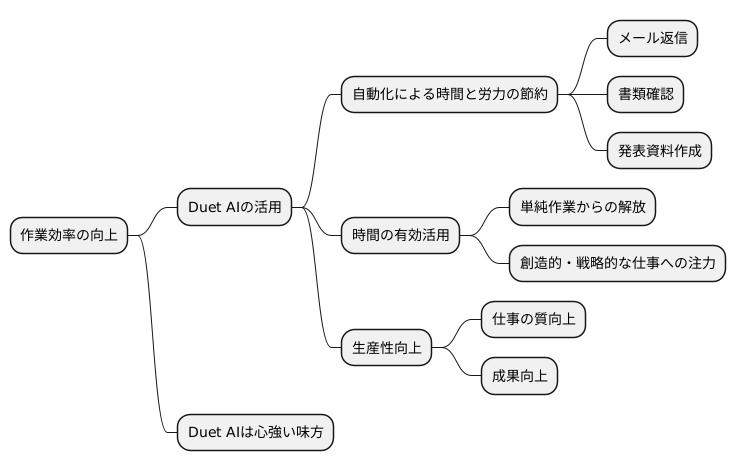 作業効率を向上