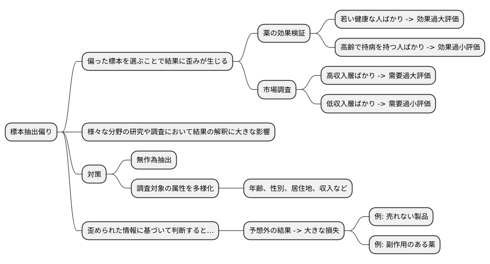 影響と問題点