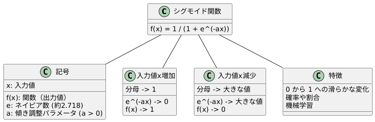 数式の解釈