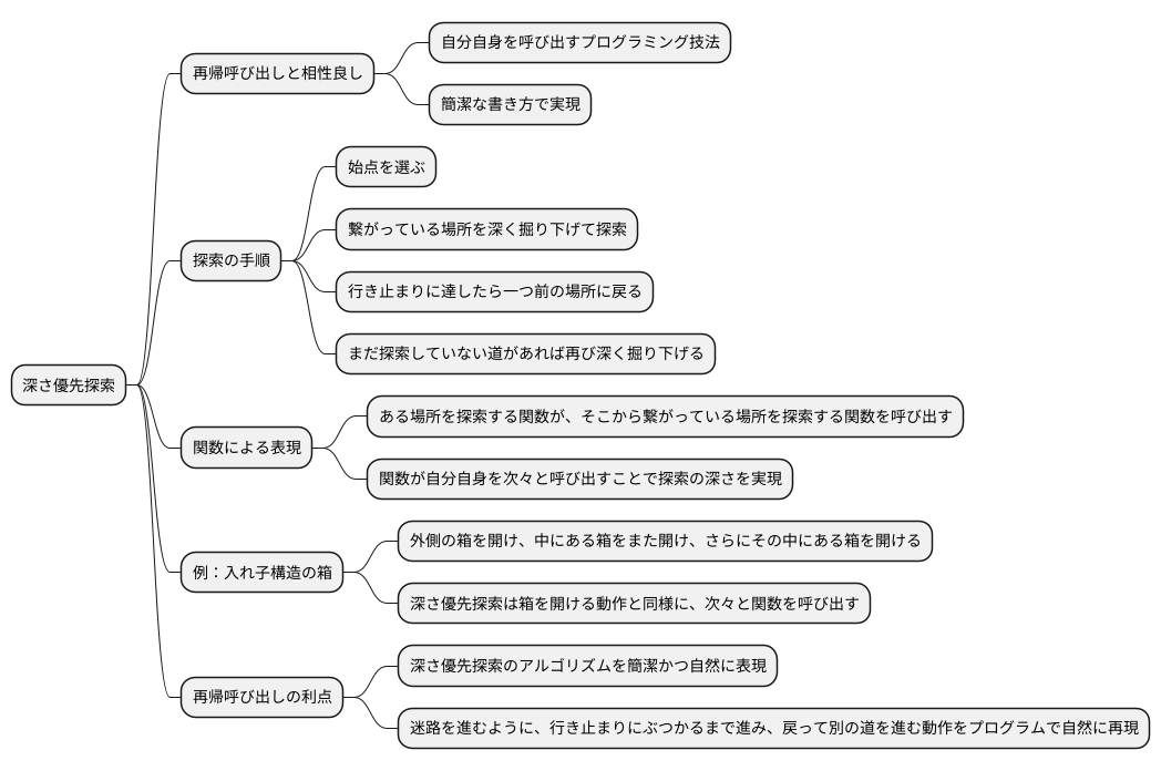再帰呼び出しとの関係