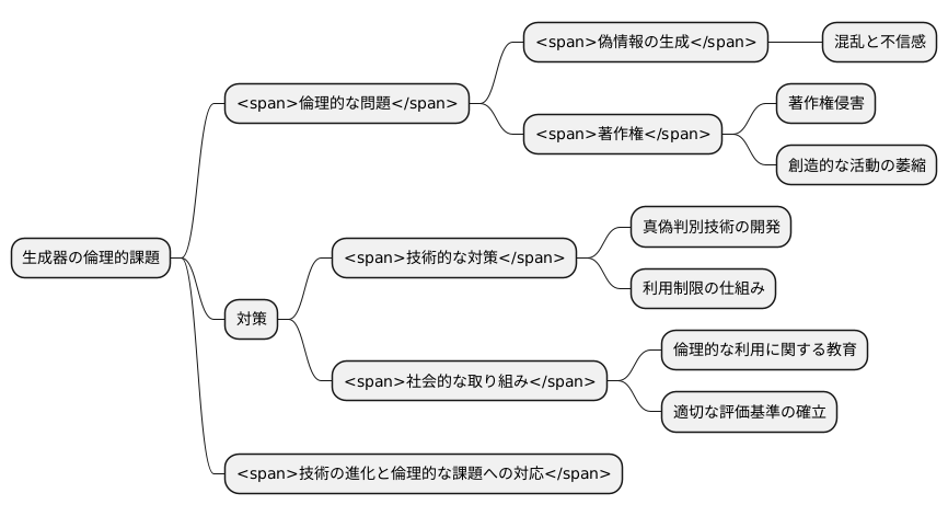 倫理的な課題