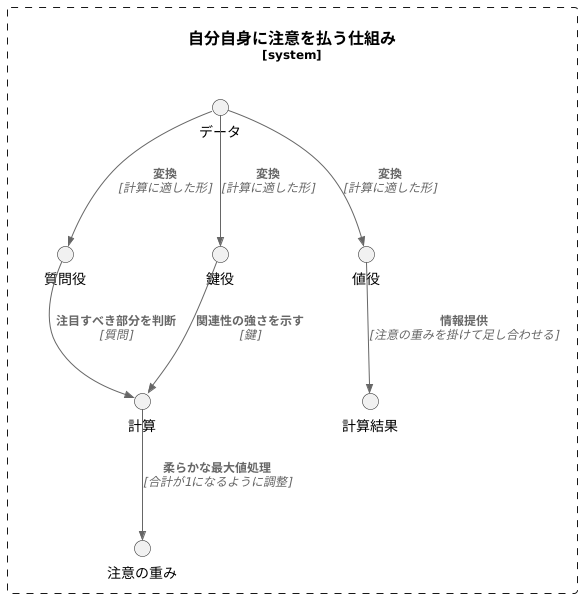 計算方法の概要