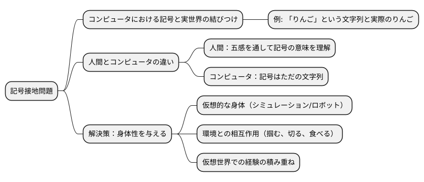 記号接地問題