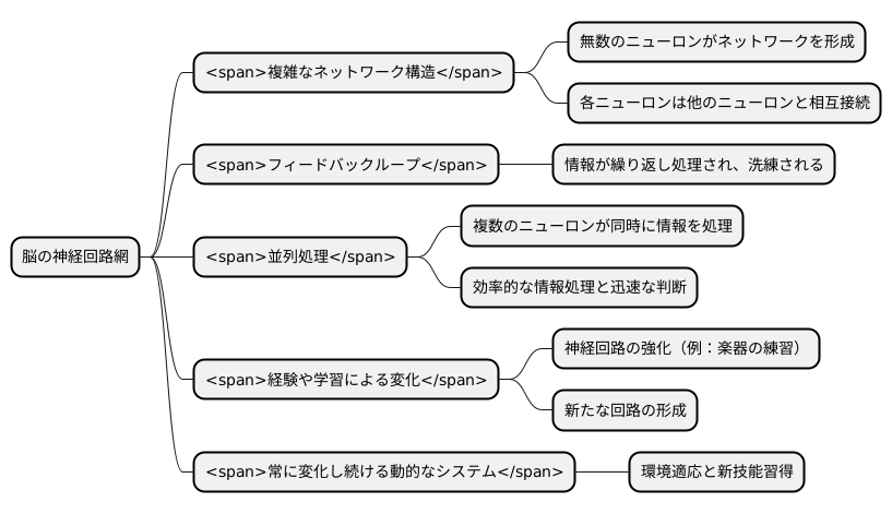 複雑なネットワーク構造