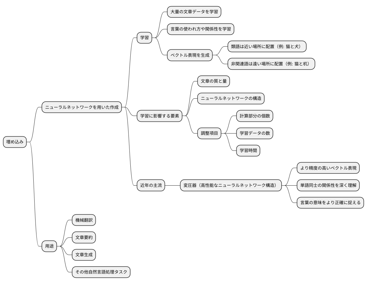 埋め込みの作り方