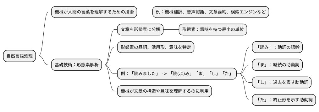 コンピュータによる文章理解の基礎