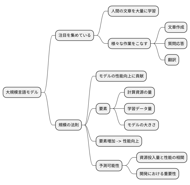 はじめに