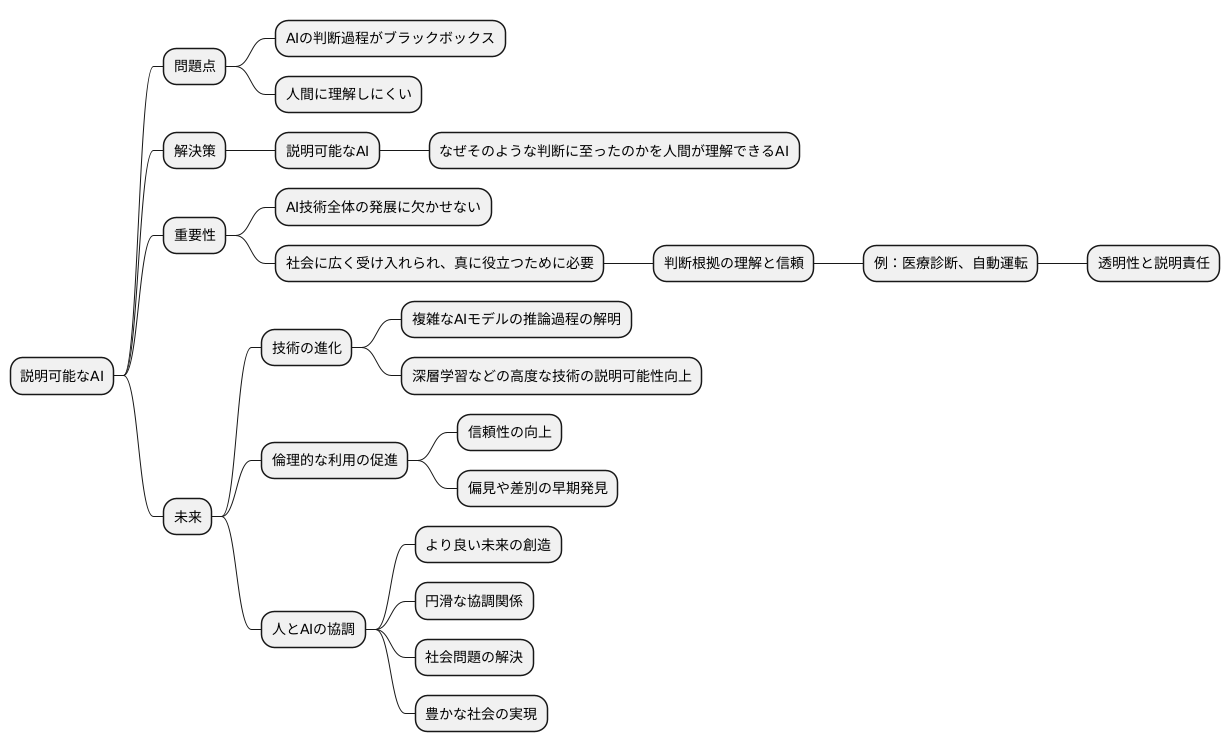 説明可能なAIの未来