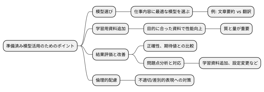 より良い活用に向けて