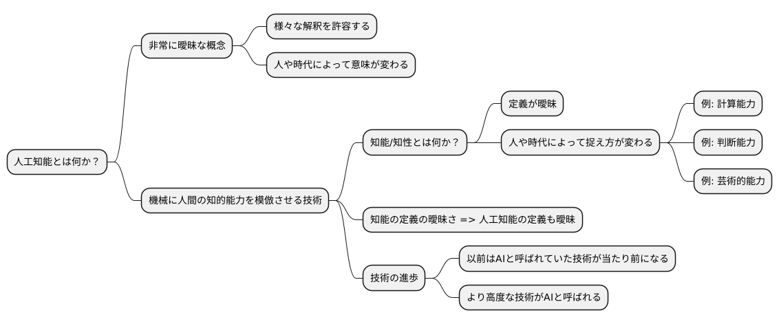 人工知能の定義