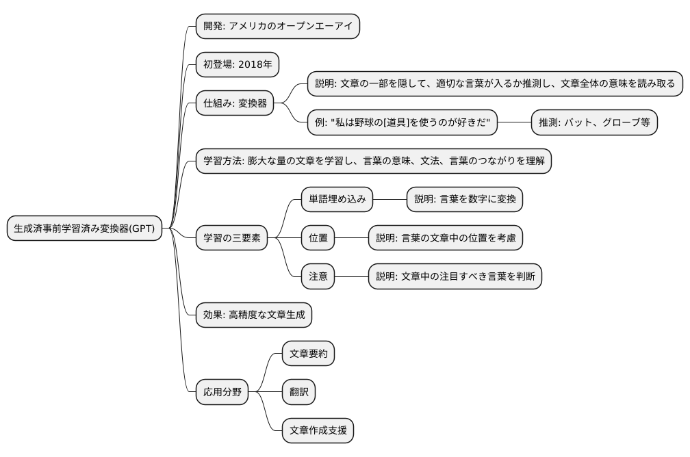 ＧＰＴの概要
