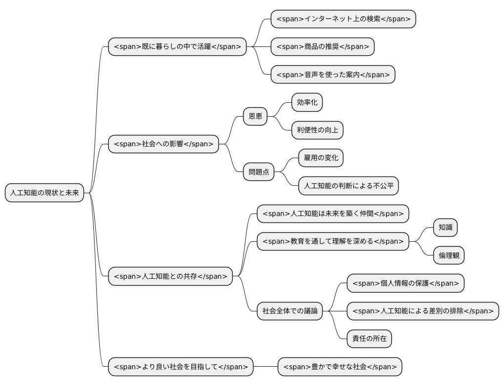 未来社会におけるＡＩとの共存