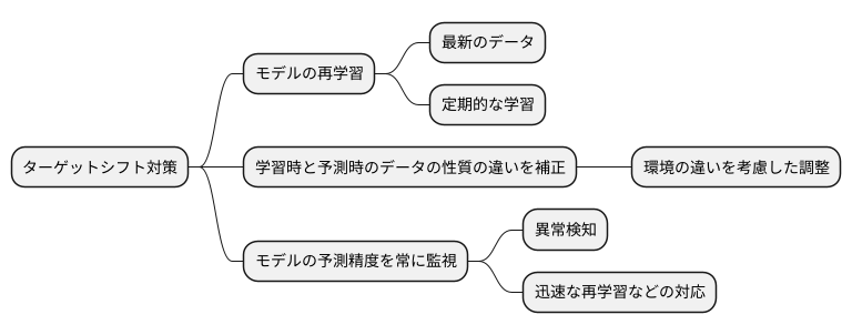 ターゲットシフトへの対処