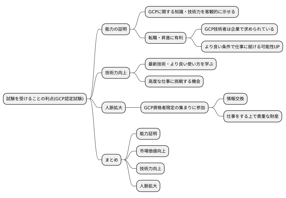 試験のメリット