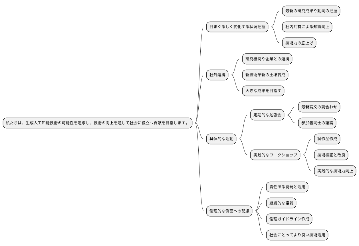 今後の活動