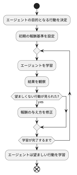 報酬成形の実際