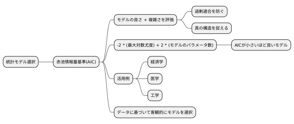 データの有効性検証