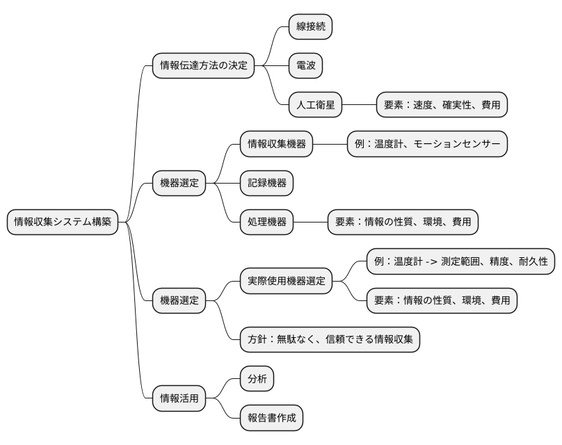 データ収集システムの検討