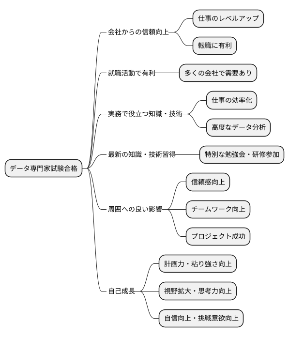 資格のメリット