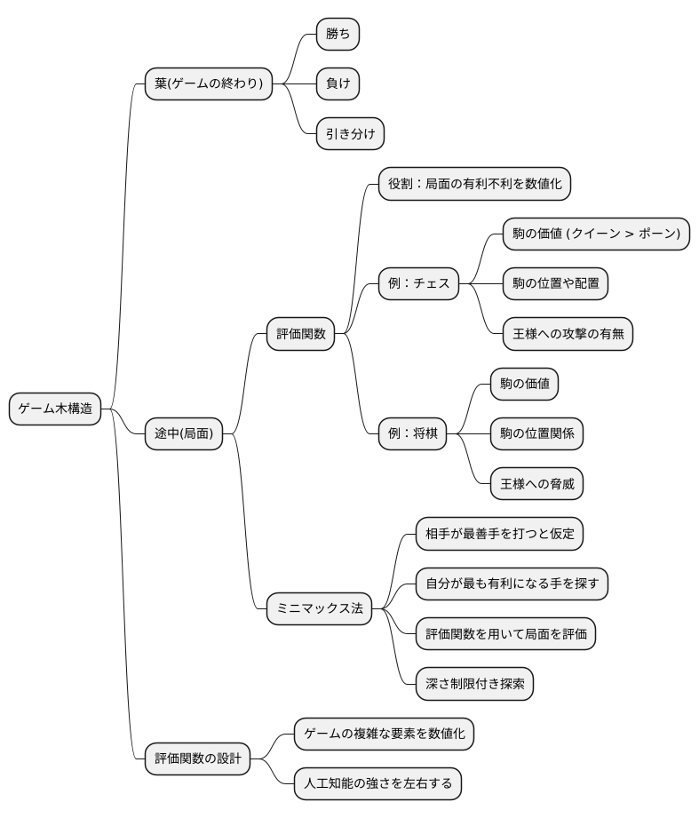評価関数の役割
