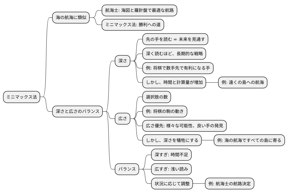 深さと広さのバランス