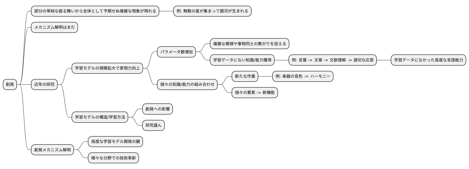 創発のメカニズム