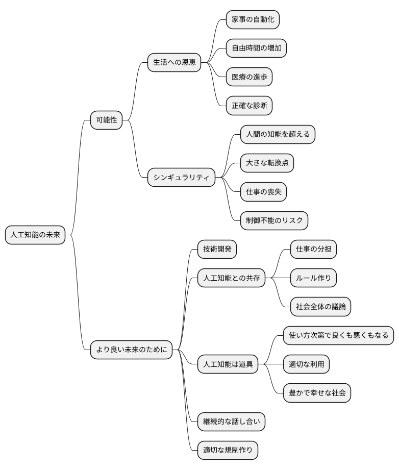 より良い未来に向けて