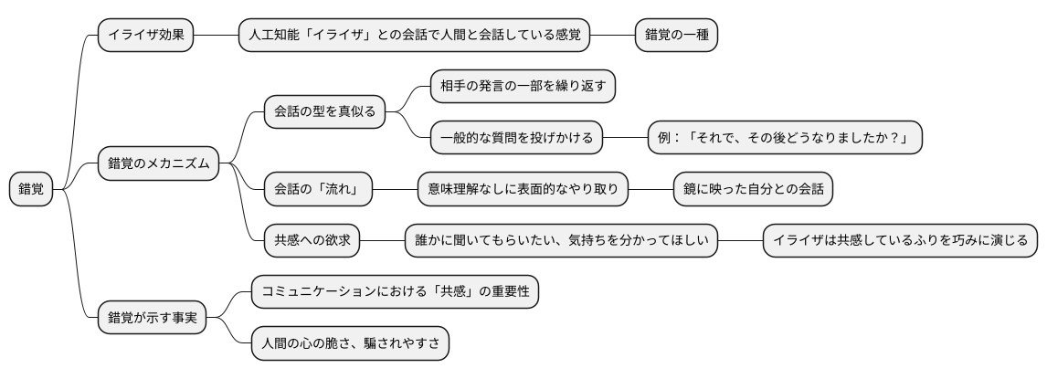 錯覚のメカニズム