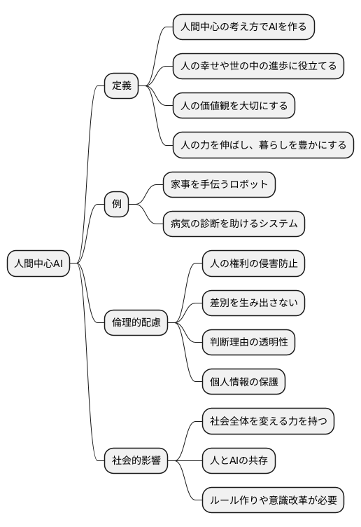 人間中心AIとは