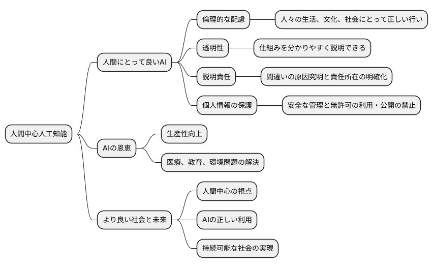 人間中心AIの重要性