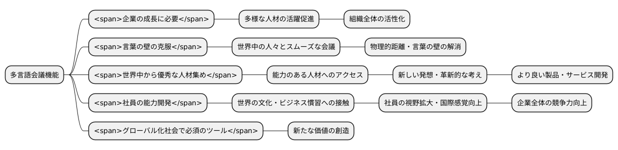 多様な人材の活用