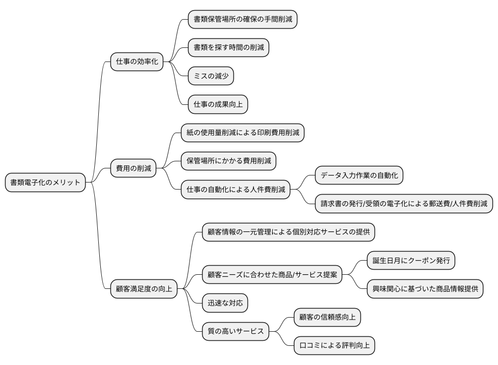 企業にもたらすメリット
