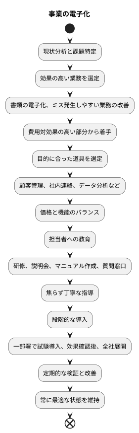 デジタイゼーションの進め方