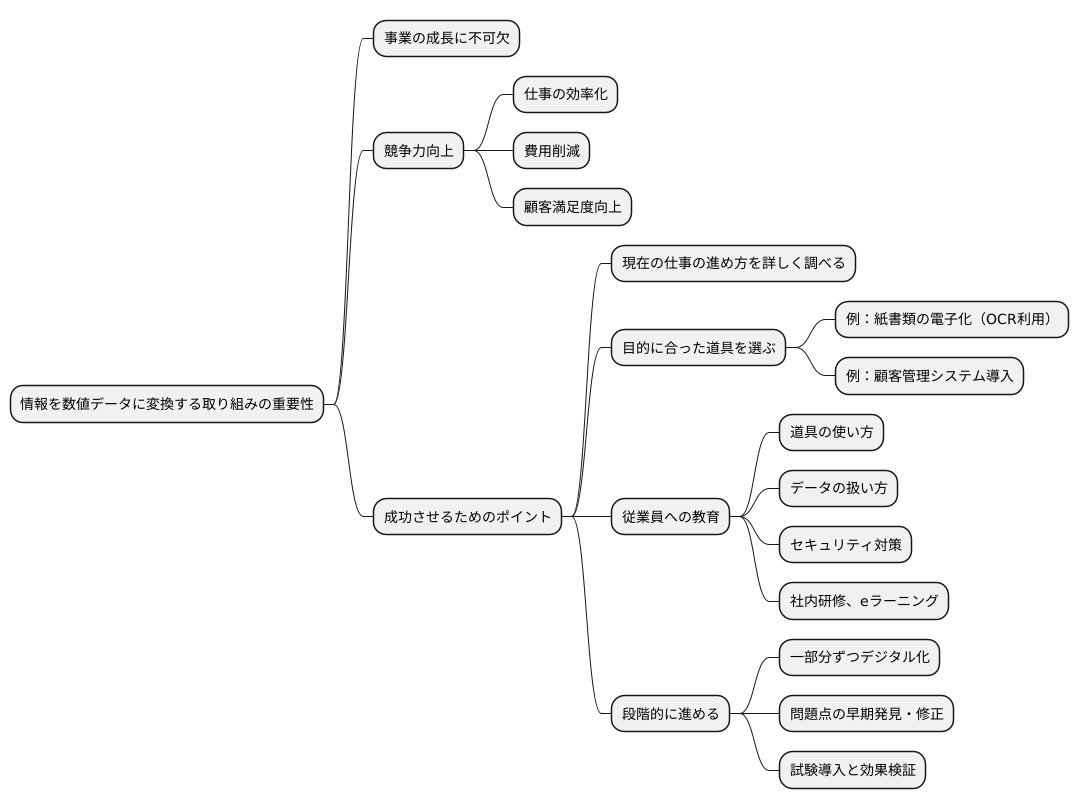 まとめ