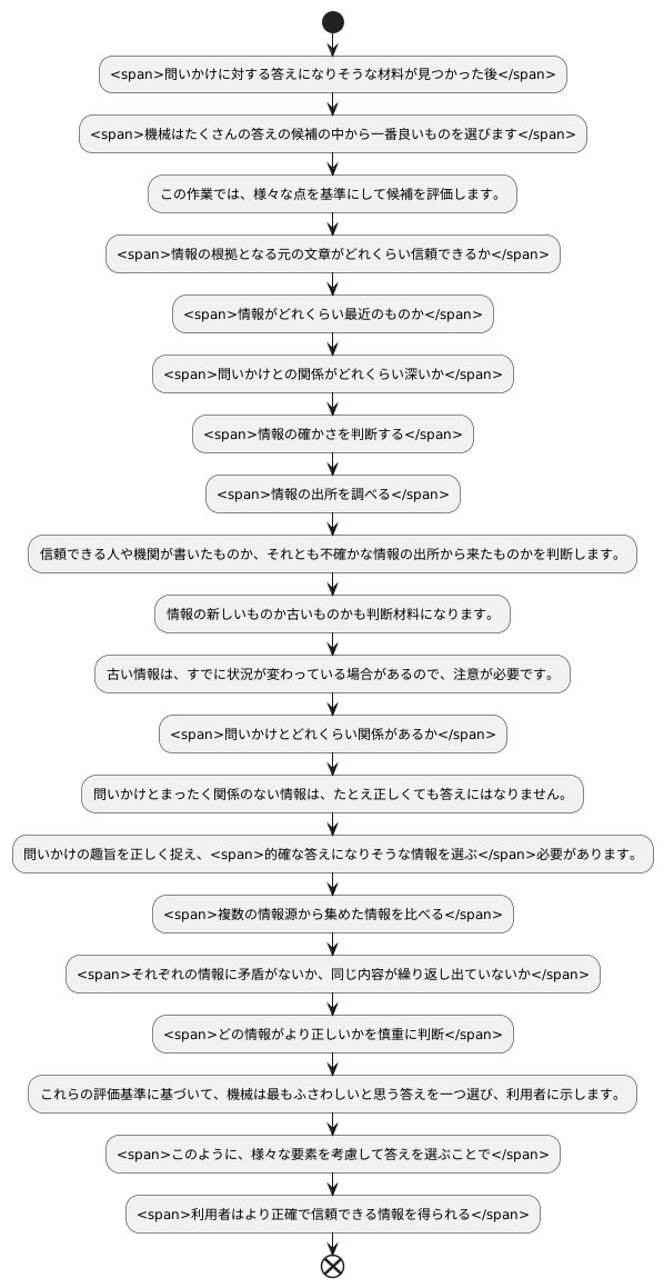回答候補の選択と評価