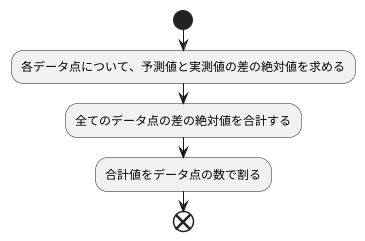 計算方法