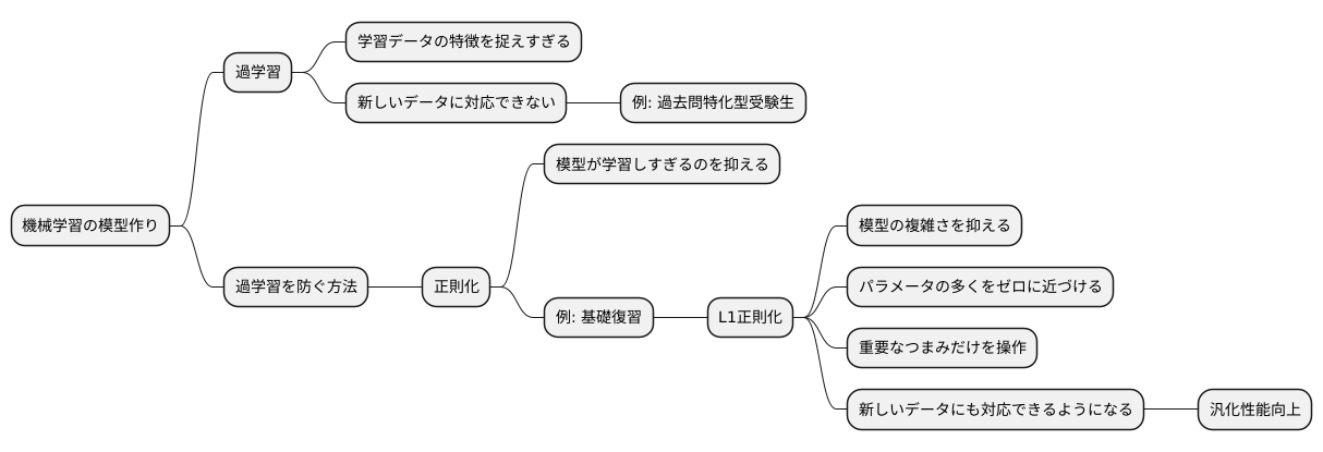 過学習を防ぐ仕組み