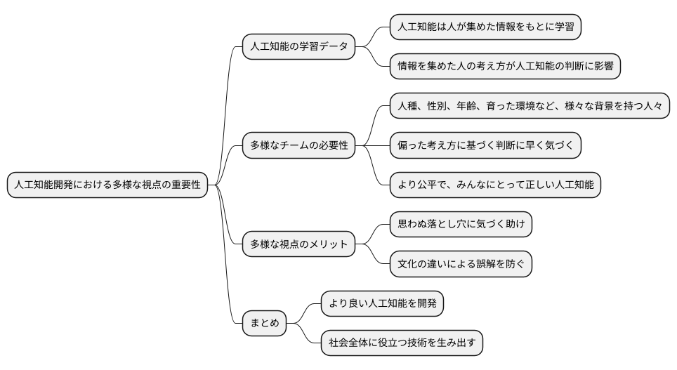 多様な視点を持つチームの重要性