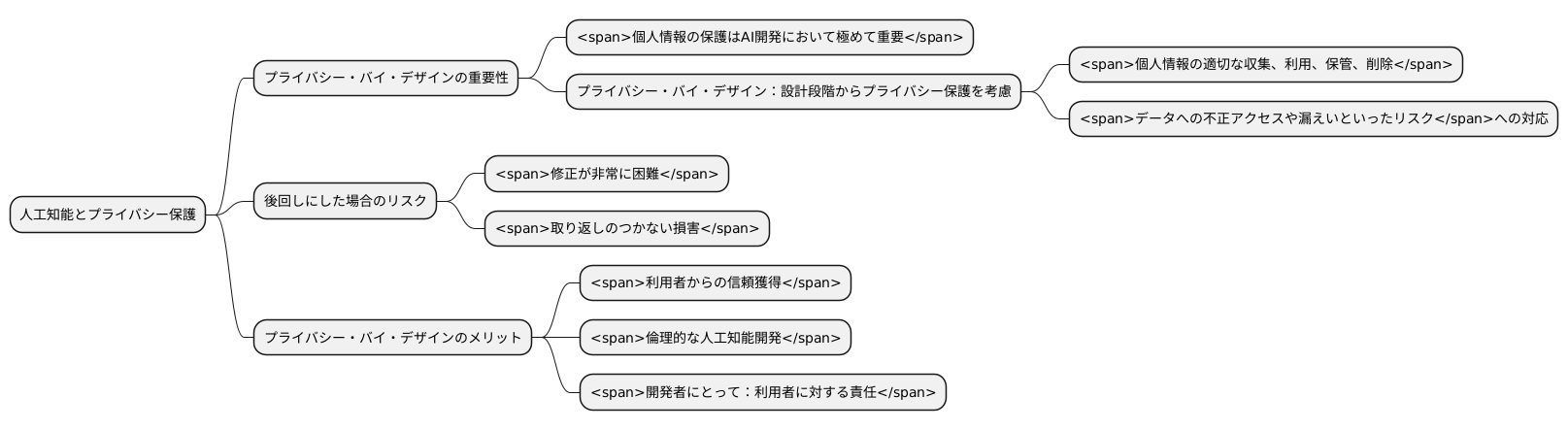 プライバシー保護の必要性