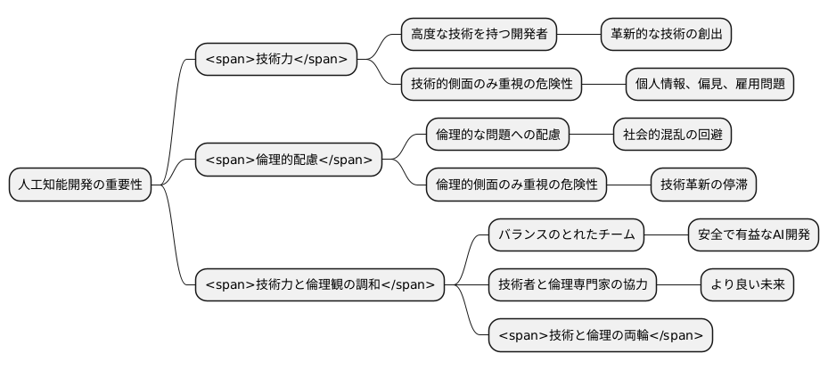 技術力と倫理観のバランス