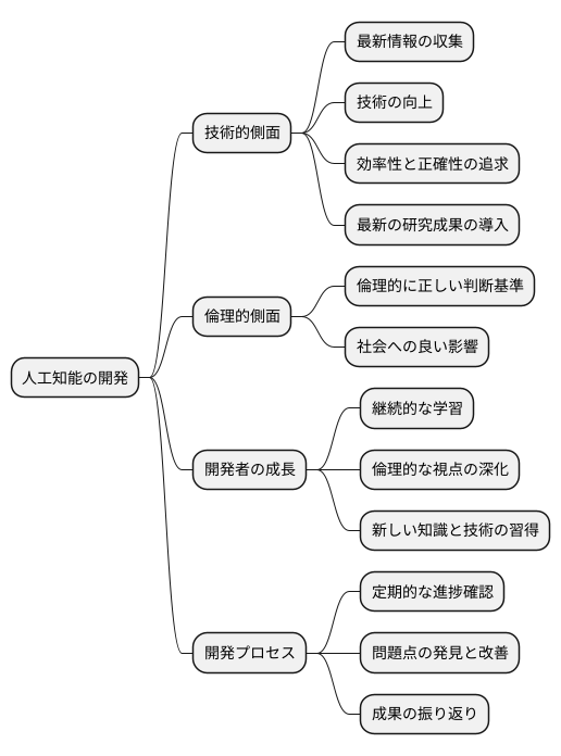 継続的な学習と改善